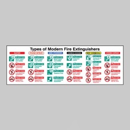 Types of Modern Fire Extinguishers Sign - 
