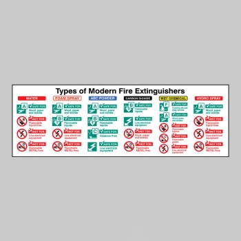 Types of Modern Fire Extinguishers Sign - 