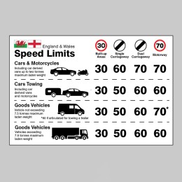 England / Wales - Speed Limit Dashboard Sticker - 