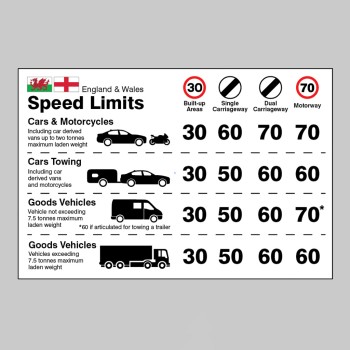 England / Wales - Speed Limit Dashboard Sticker - 