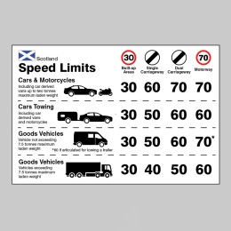 Scotland - Speed Limit Dashboard Sticker - 