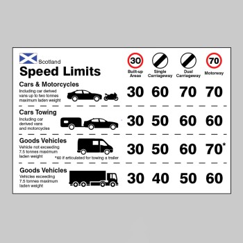 Scotland - Speed Limit Dashboard Sticker - 