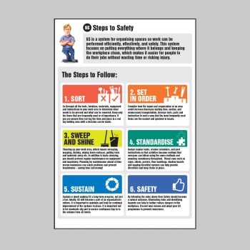 5S - 6S Information - Poster - 