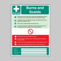 First Aid Burns and Scalds Wall Panel - 