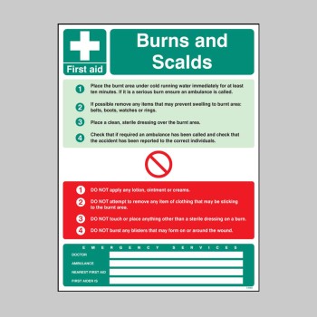 First Aid Burns and Scalds Wall Panel - First Aid Burns and Scalds Wall Panel -