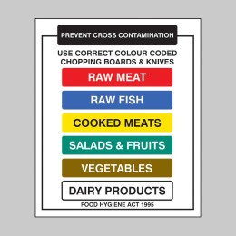 Chopping Boards and Knives Prevent Cross Contamination - 