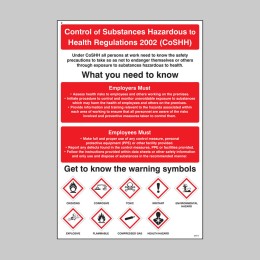 Control Substances Hazardous to Health - Poster - 