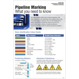 Pipeline Marking Poster - 