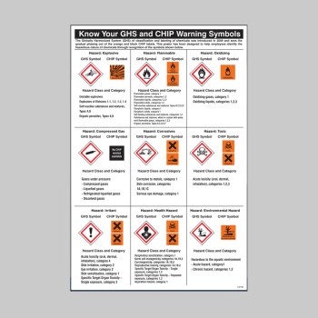 GHS Symbols Guidance - Poster - GHS Symbols Guidance - Poster -