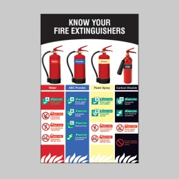 Know Your Fire Extinguishers - Poster - 