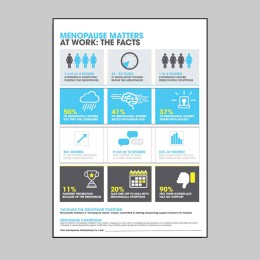Why Menopause Matters at Work - Why Menopause Matters at Work -